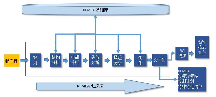 沈阳斯坦芬FMEA系统介绍